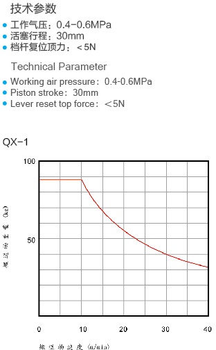 1 QX-1 參數(shù)1.jpg